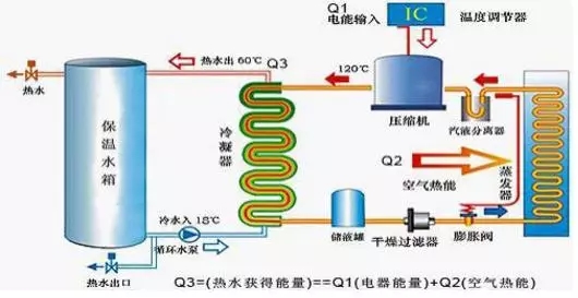 空氣能熱水器到底能省多少電？多少錢？
