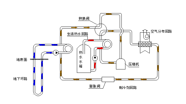 空氣源熱泵采暖VS空調采暖，誰怕誰！